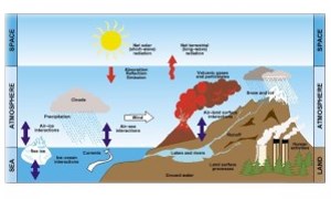 Climate Change, Human Systems and Policy