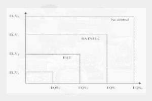 Environmental Regulations and Standard Setting                            