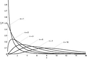 Probability and Statistics