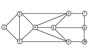 Optimization and Operations Research