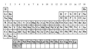 Fundamentals Of Chemistry