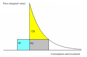 Mathematical Models in Economics