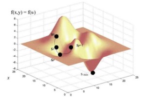 Systems Science and Cybernetics