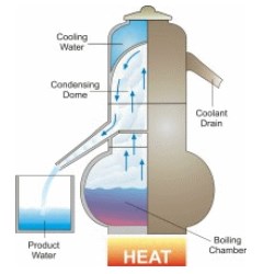 Desalination and Water Resources