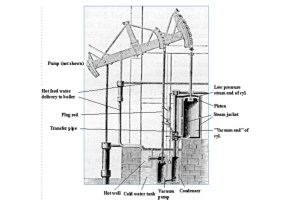 Direct-Contact Dehumidification As A Sustainable Fresh Water Production Technique: A Review