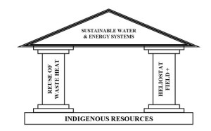 Assessment of Desalination Technologies: Correction to The Tunnel Vision Basis of Energy Efficiency to A Holistic view of Sustainability