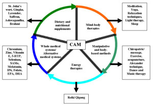 A Traditional Approach to Manage Depression - Emphasizing on Medicinal Herbs and Phytochemicals as Anti Depressants