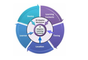 Quality of Human Resources : Education