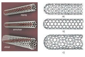 Nanoscience and Nanotechnologies