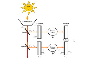 Comparison of Optimization of Multicolor and Four-Color Photothermal Power Plants In The Solar System
