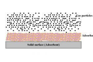 Thermodynamic Modelling of Hybrid Adsorption and Absorption Desalination Systems