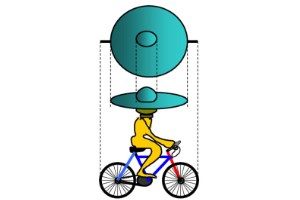 Thermodynamic Analysis of Processes