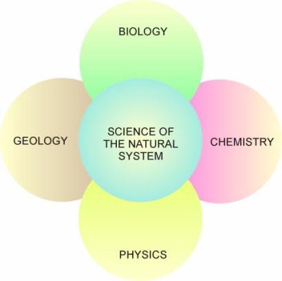 An understanding of the sustainability of the natural system