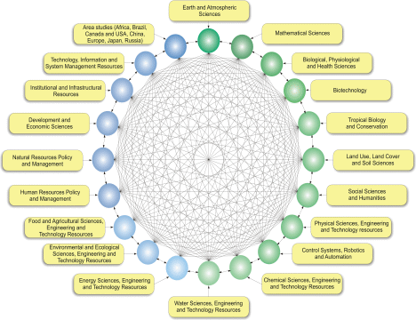 Twenty component encyclopedias of the EOLSS