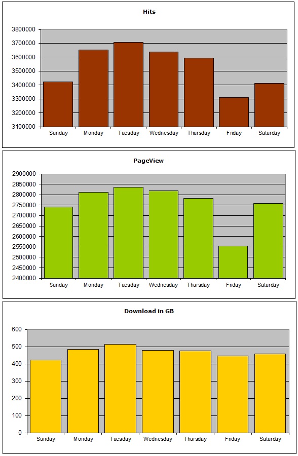 EOLSS-Usage Statistics